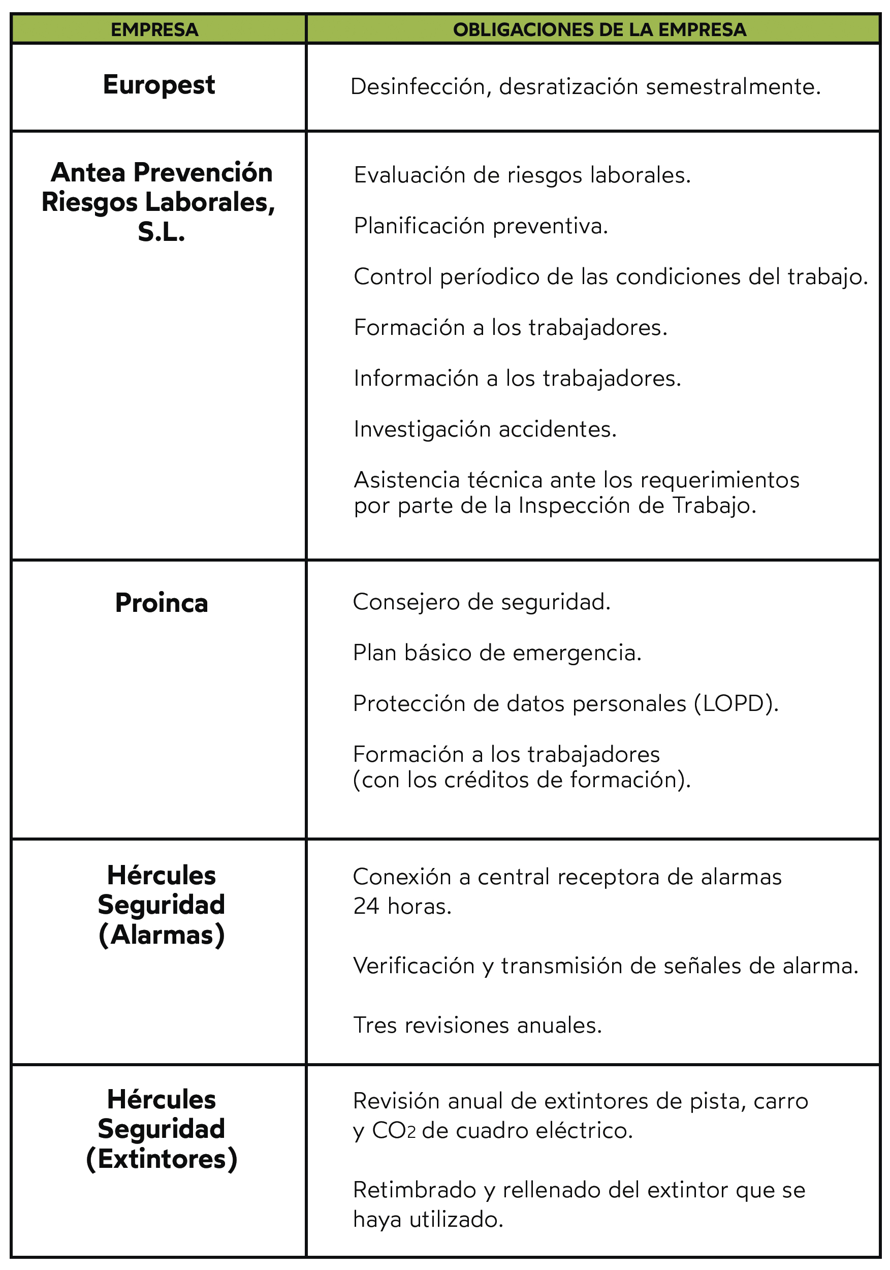 2Servicios Integra